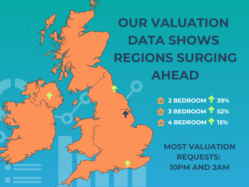 Our valuation data shows regions surging ahead